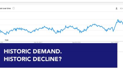 Is this Historic Demand followed by Historic Decline?