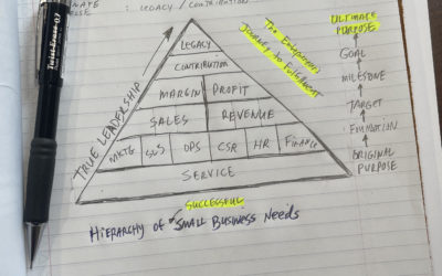 The Hierarchy of Small Business Needs